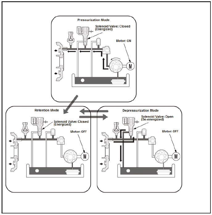 Differential - Testing & Troubleshooting